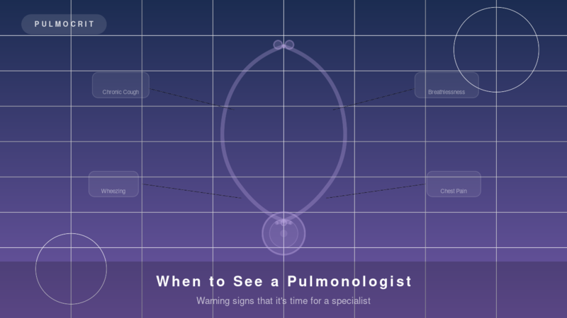When to see a pulmonologist warning signs